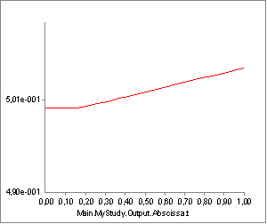 Tendon length plot