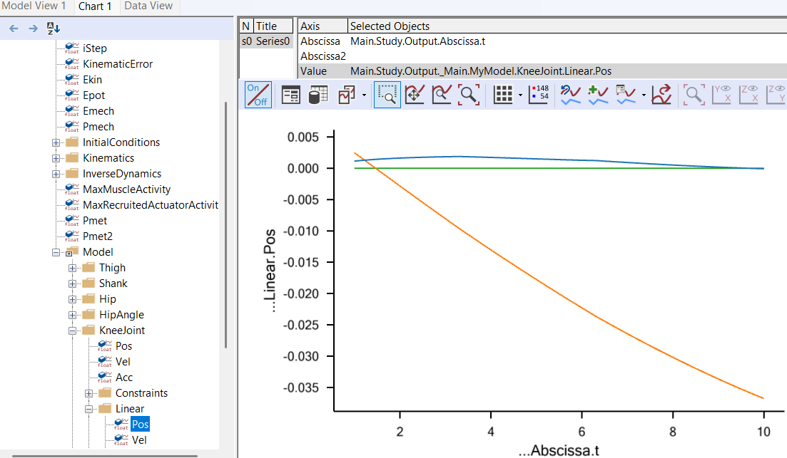 Chart view Linear pos