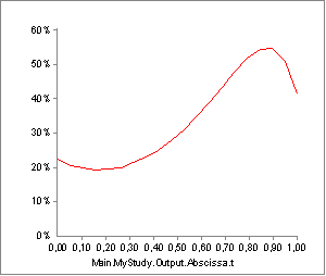 Calibration Activity plot