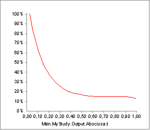 Cheap n dirty calibration, Activity plot