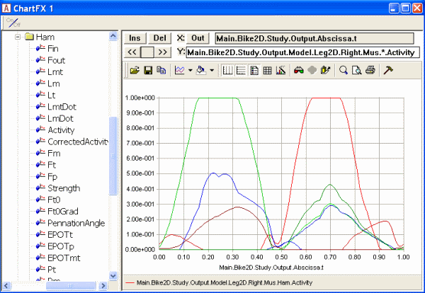 Chart view Right muscle activity Upper bound On