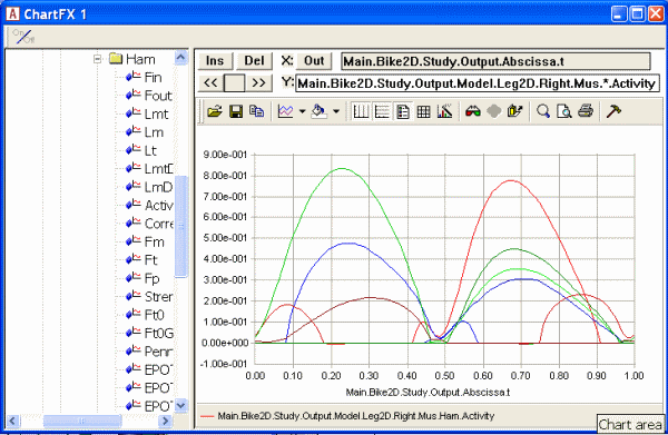 Chart view Muscle activity