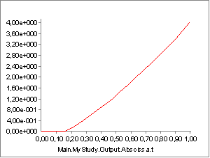 Force parallel elastic element