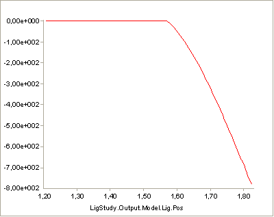 Ligament plot final