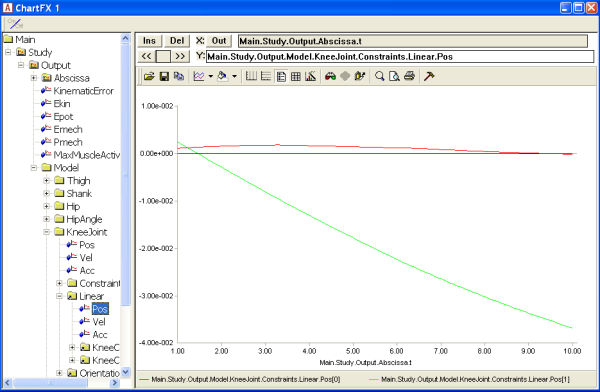 Chart view Linear pos