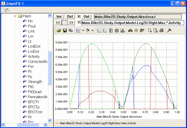 Chart view Muscle activity MinMaxStrict