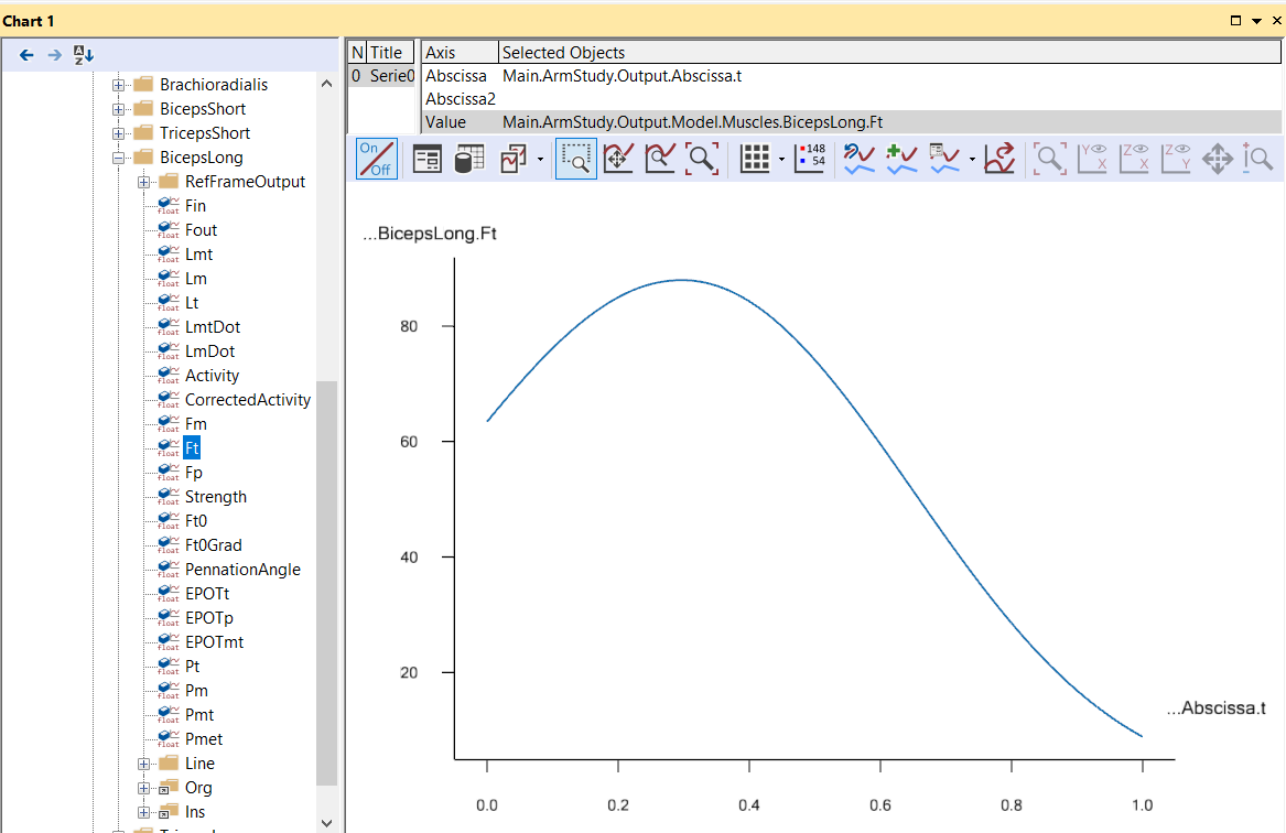 Chart view BicepsLong.Ft