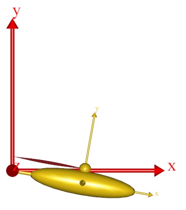 simple model with muscle