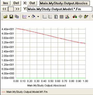 Chart view Model.star.Fm