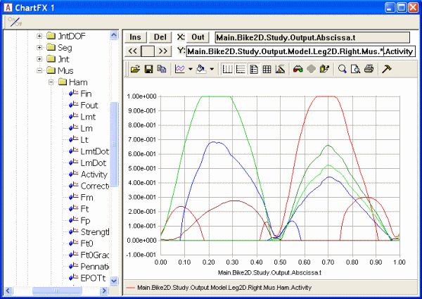 Chart view Muscle activity 650 W