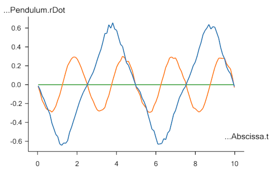 pendulum.rdot