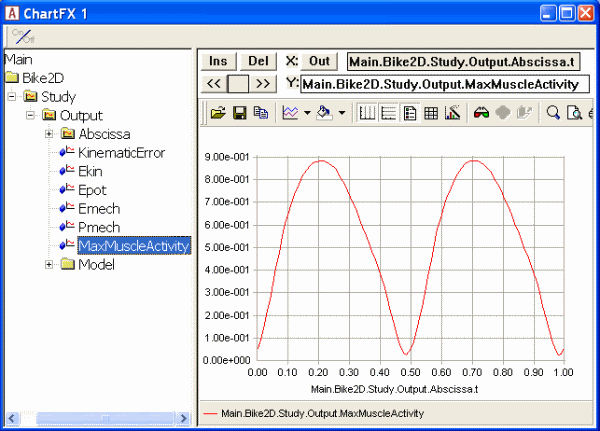 Chart view Max Muscle activty