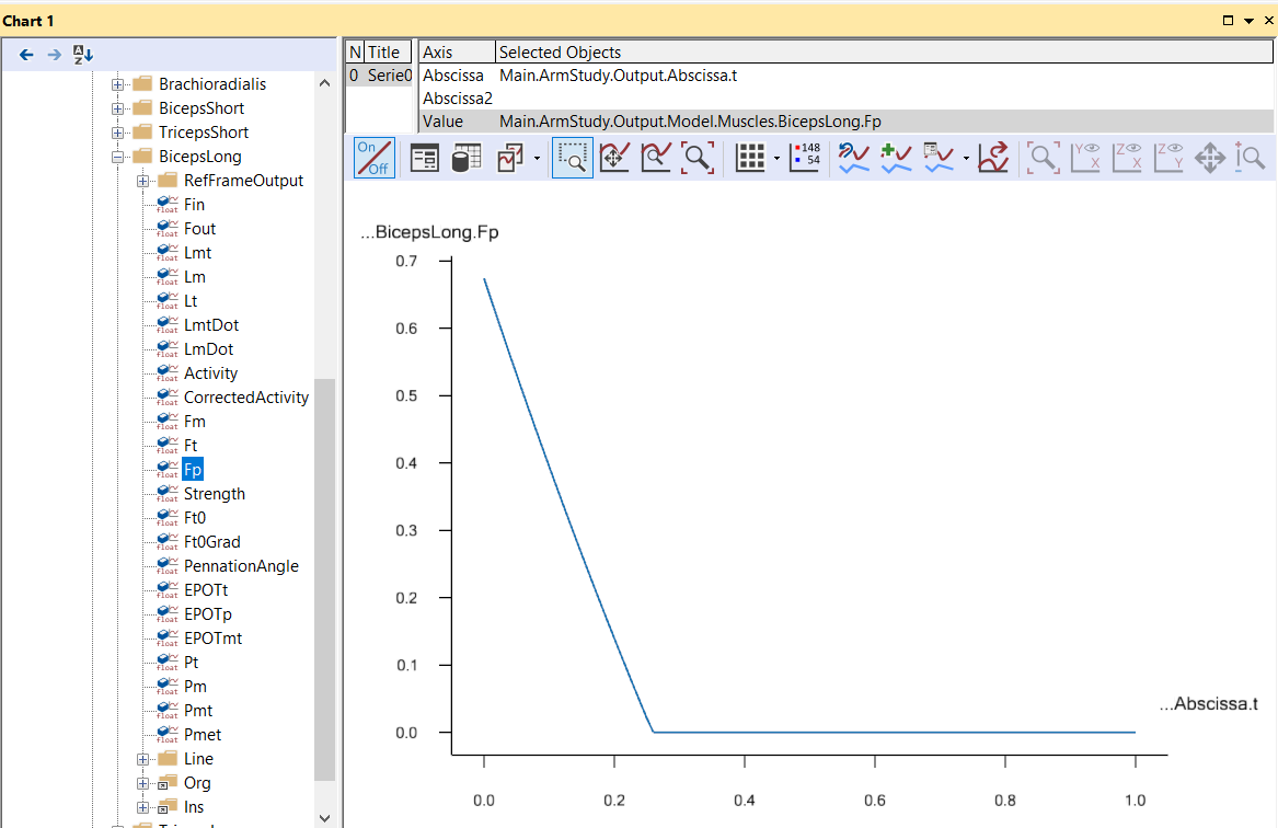 Chart view BicepsLong.Fp