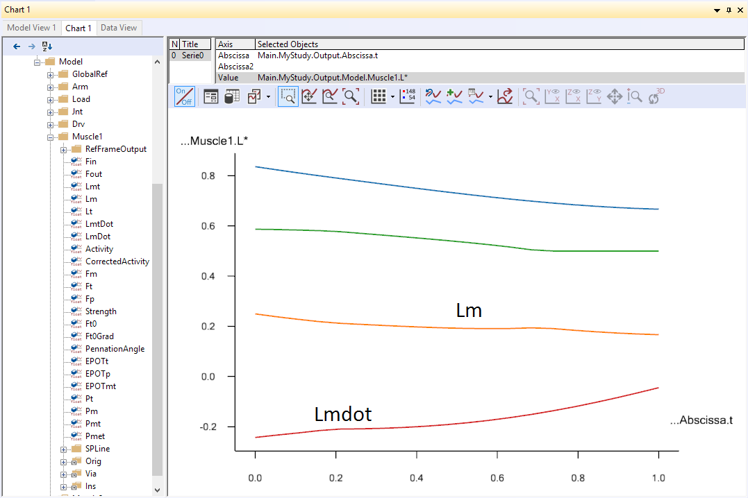 chart view: muscle1.L