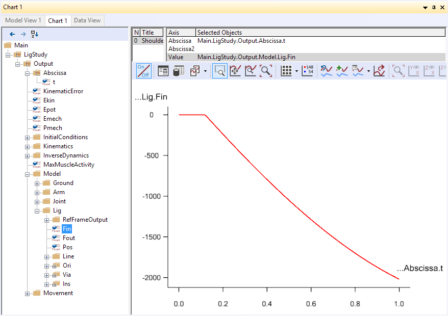 Chart view Model.Lig.Fin