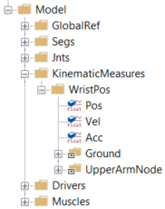 Model tree KinematicMeasures