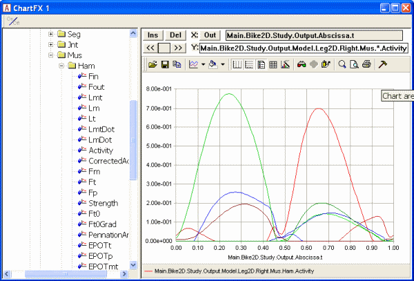 Chart view Right muscle activity 400W