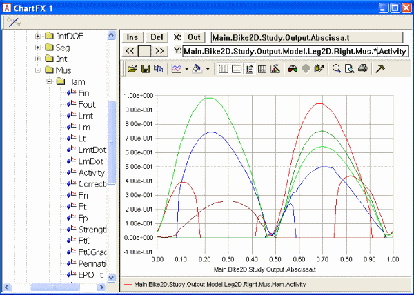 Chart view Muscle activity Poly 5