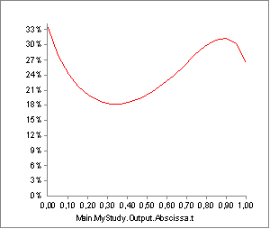 Calibration. Lt0 plot