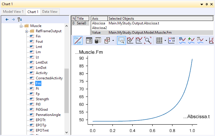 Chart view Muscle1.Fm