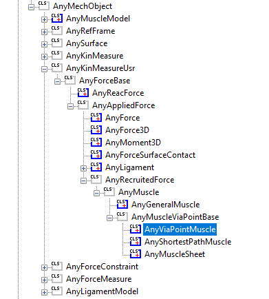 class tree AnyMuscleViaPoint