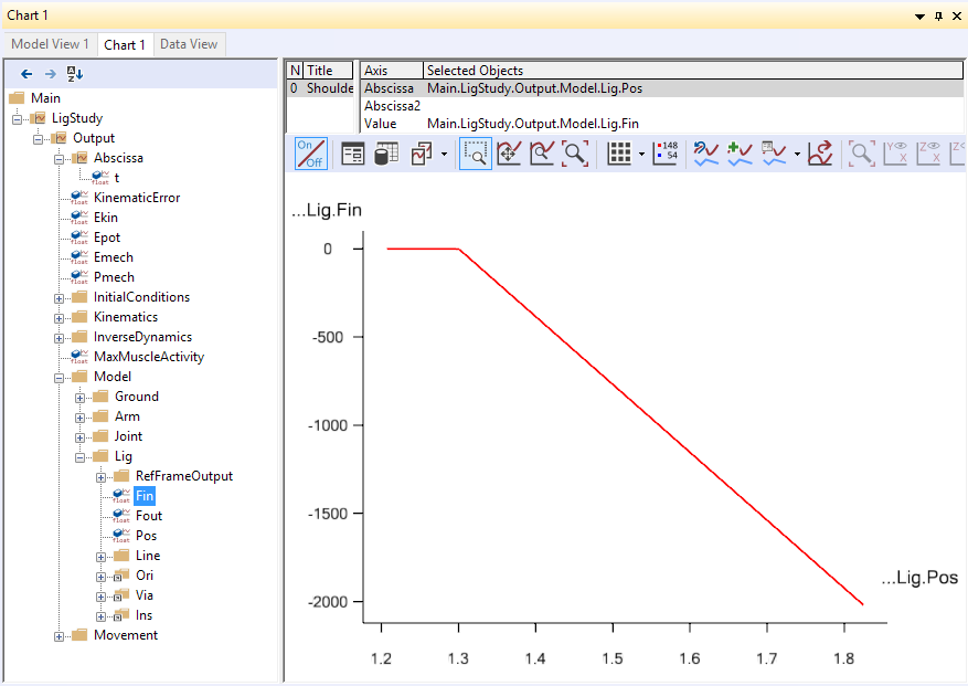 Chart view Model.Lig.Fin 2