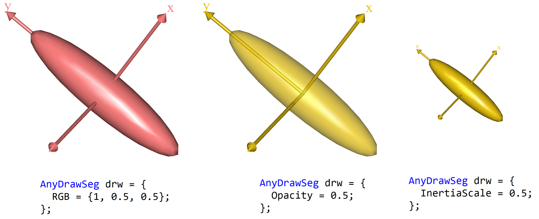 Drawobjects