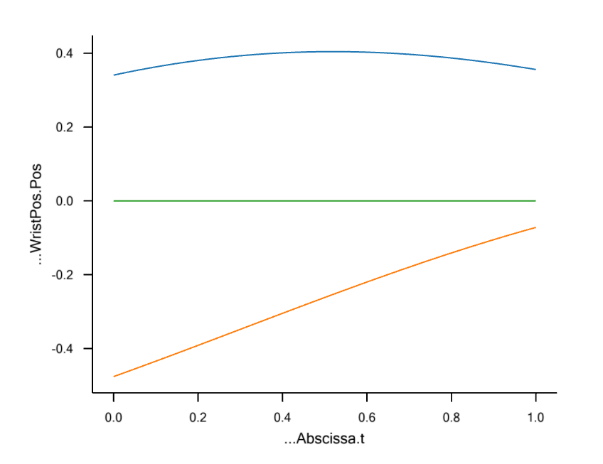 WristPos.Pos graph