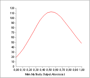 Cheap n dirty calibration, activity plot