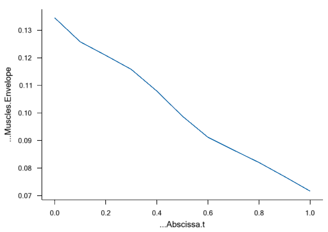 Object description, number of constraints