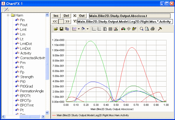 Chart view Right muscle activity 600W