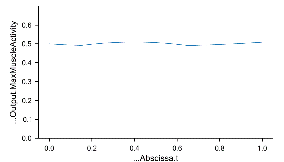 no reaction MaxMuscleActivity plot