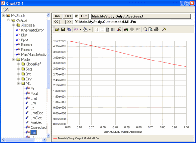 Chart view M1.fm