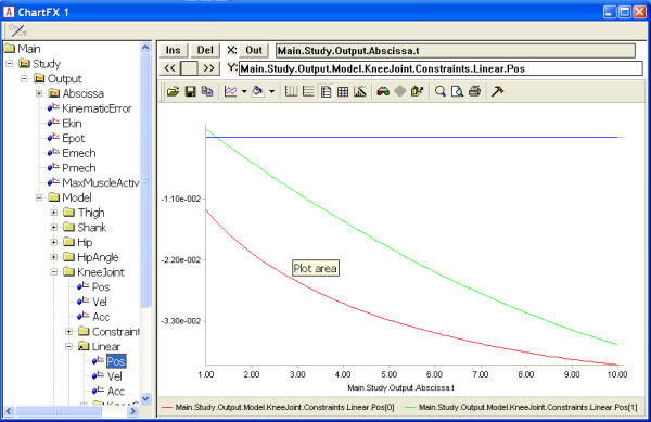 Chart view Linear pos 2