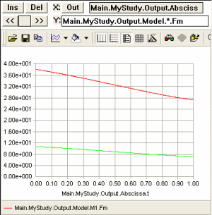 Chart view star.Fm