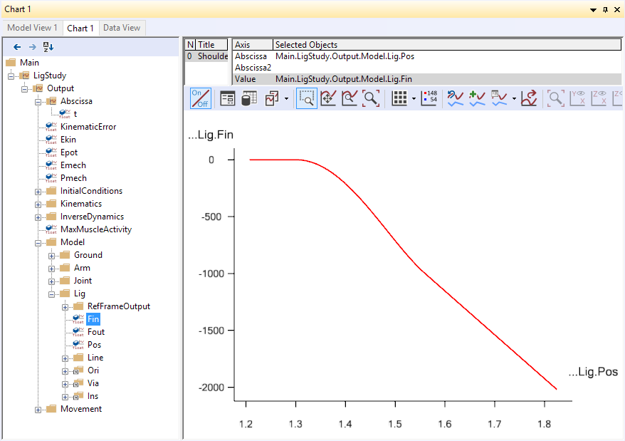 Chart view Model.Lig.Fin 3