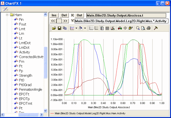 Chart view Right muscle activity 800W