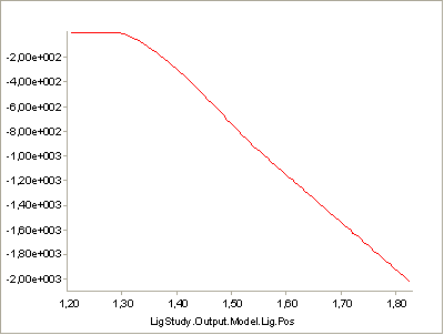 Model.Lig.Fin plot 2