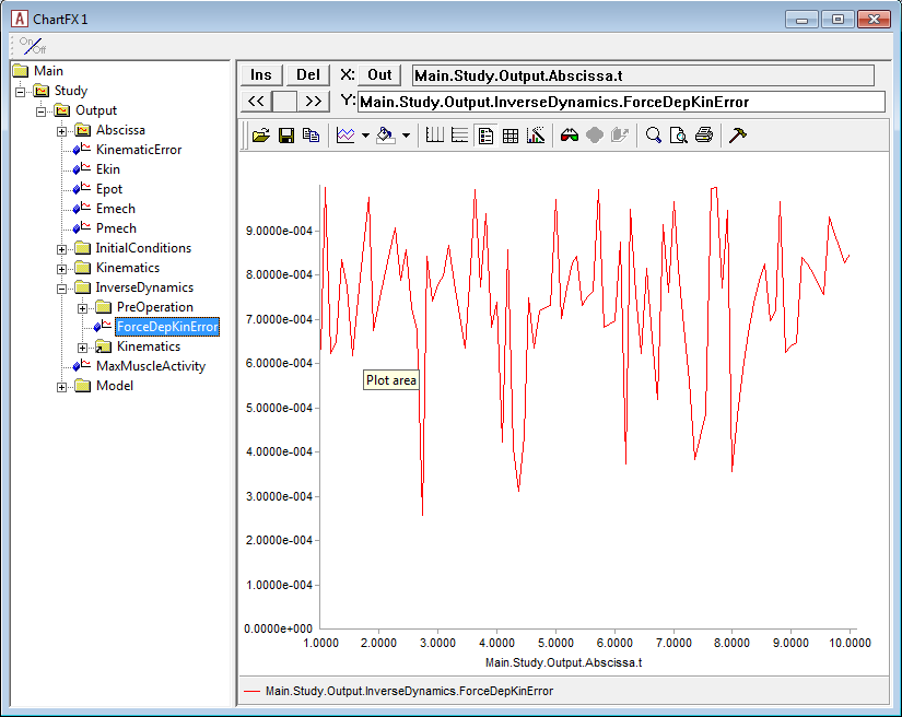 Chart view ForceDepKin.ForceError