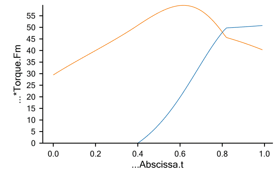 Joint torques plot 2