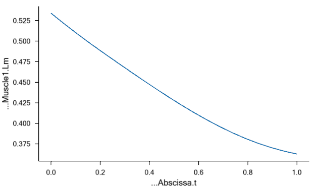 Lm plot, no external load