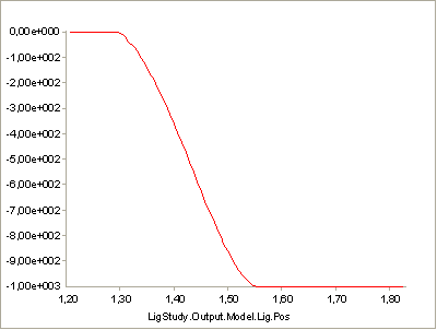 Model.Lig.Fin zero slope